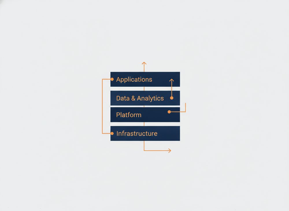 ERPNAS technology stack